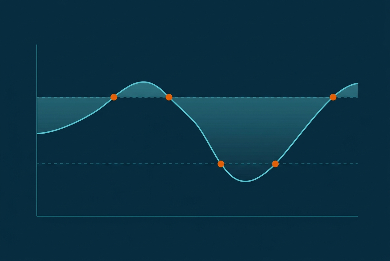 An illustrative line-chart diagram of a vegetation and rainfall index across a growing season, crossing a dashed trigger threshold and a lower dashed exit threshold, each marked with a small orange circle, with a shaded band between the curve and the trigger line.